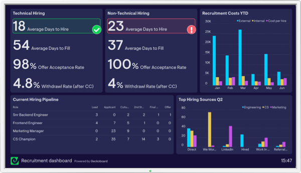 's dashboard example