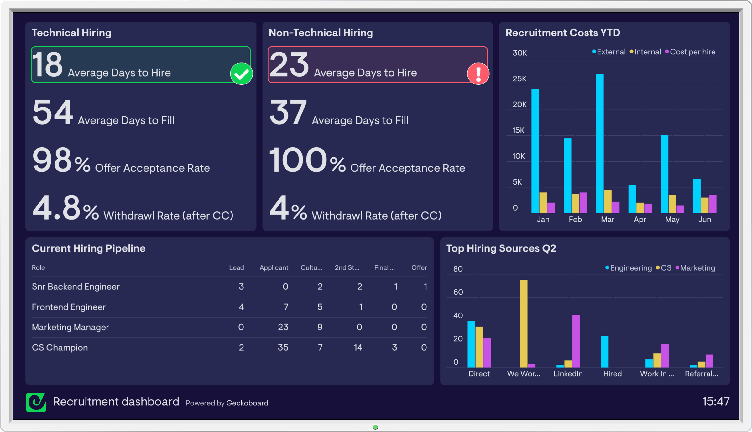 recruitment-dashboard-excel-template-free-template-resume-examples-vrogue