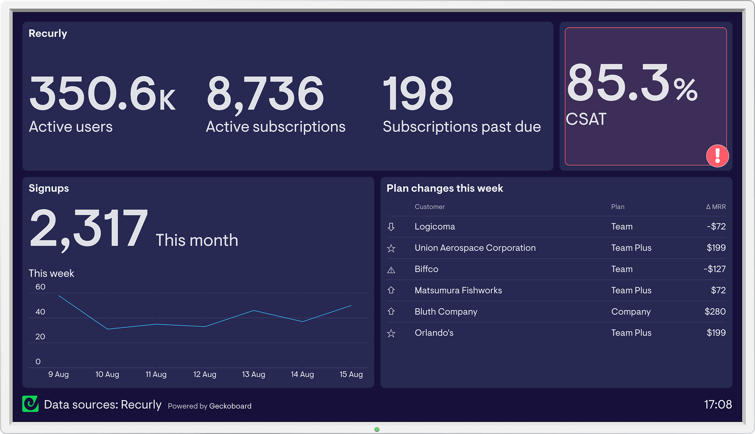 Recurly dashboard example