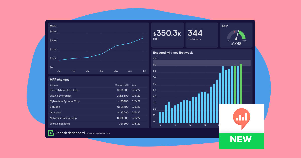 Redash dashboards Geckoboard