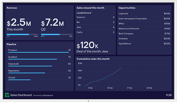Geckoboard's dashboard example