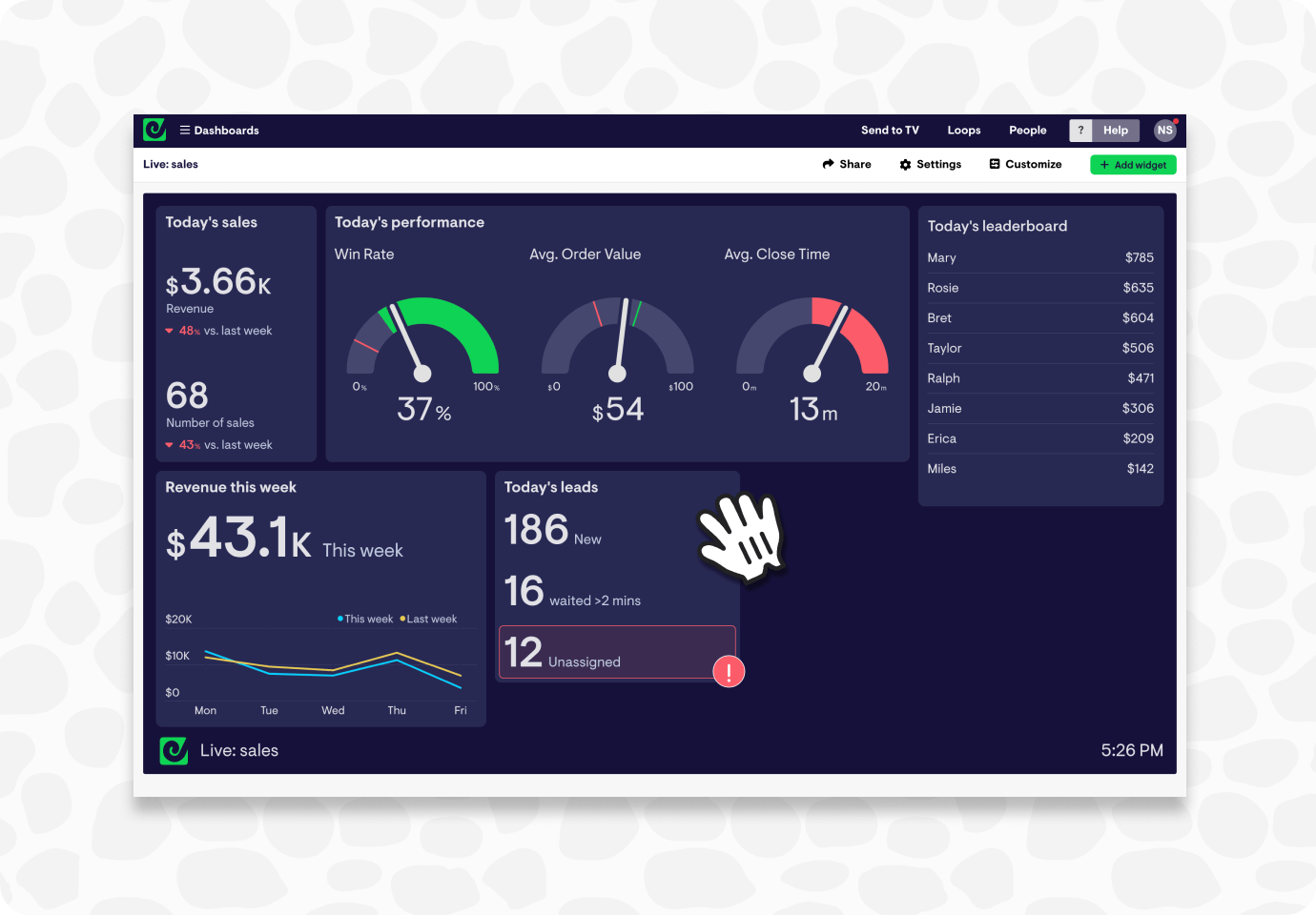 Interactive Data Visualizations