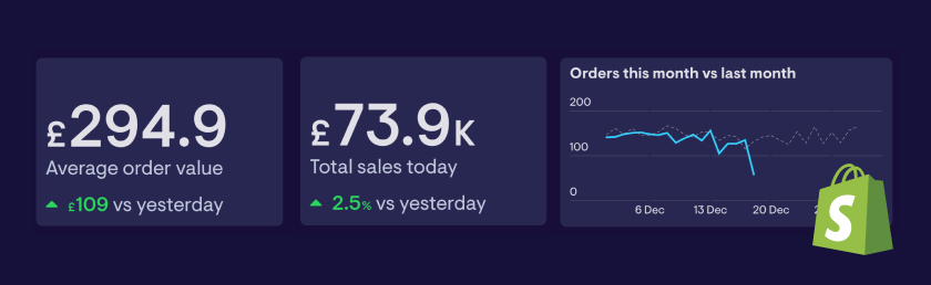 shopify-comparison-viz.png