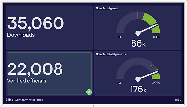 Goal tracking dashboard example image