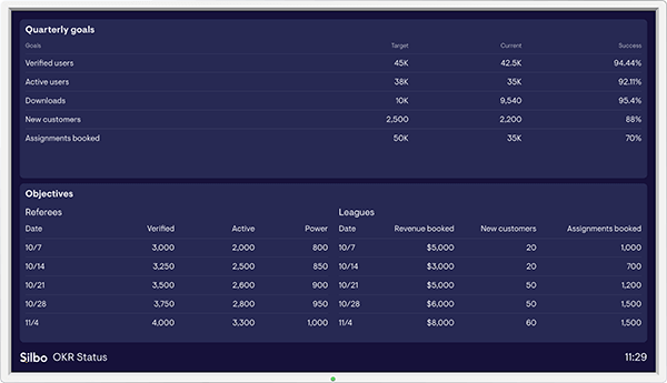 Silbo's dashboard example