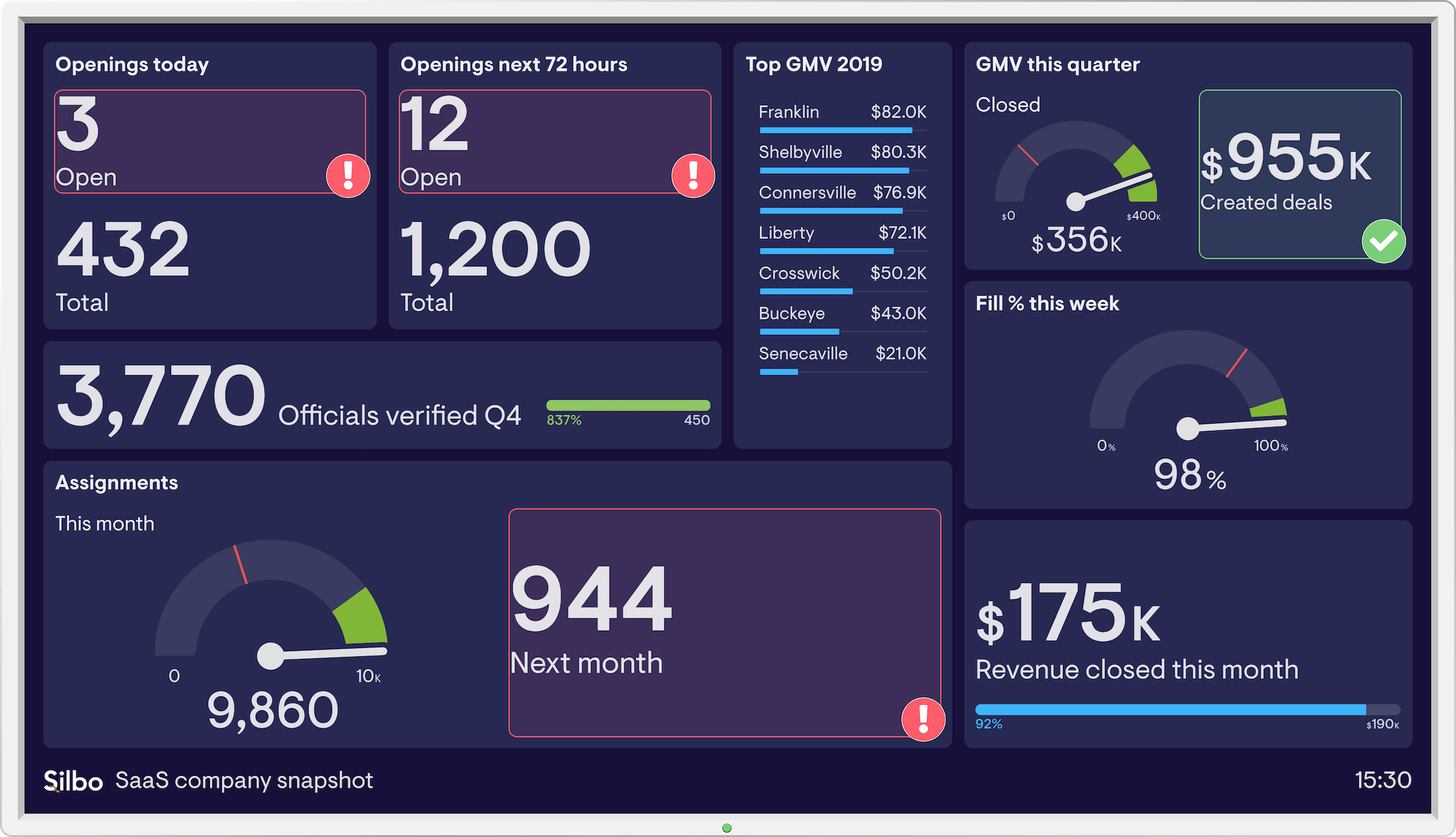 saas-dashboard-example-geckoboard-to-free-kpi-dashboard-software-db-images