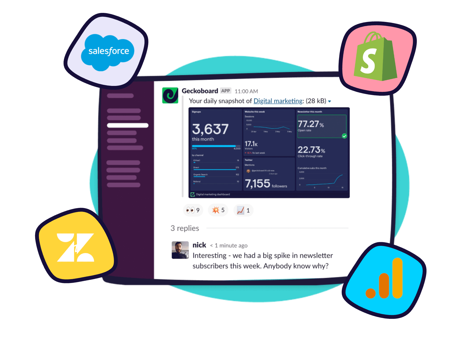 Real-time customer service dashboards from Geckoboard