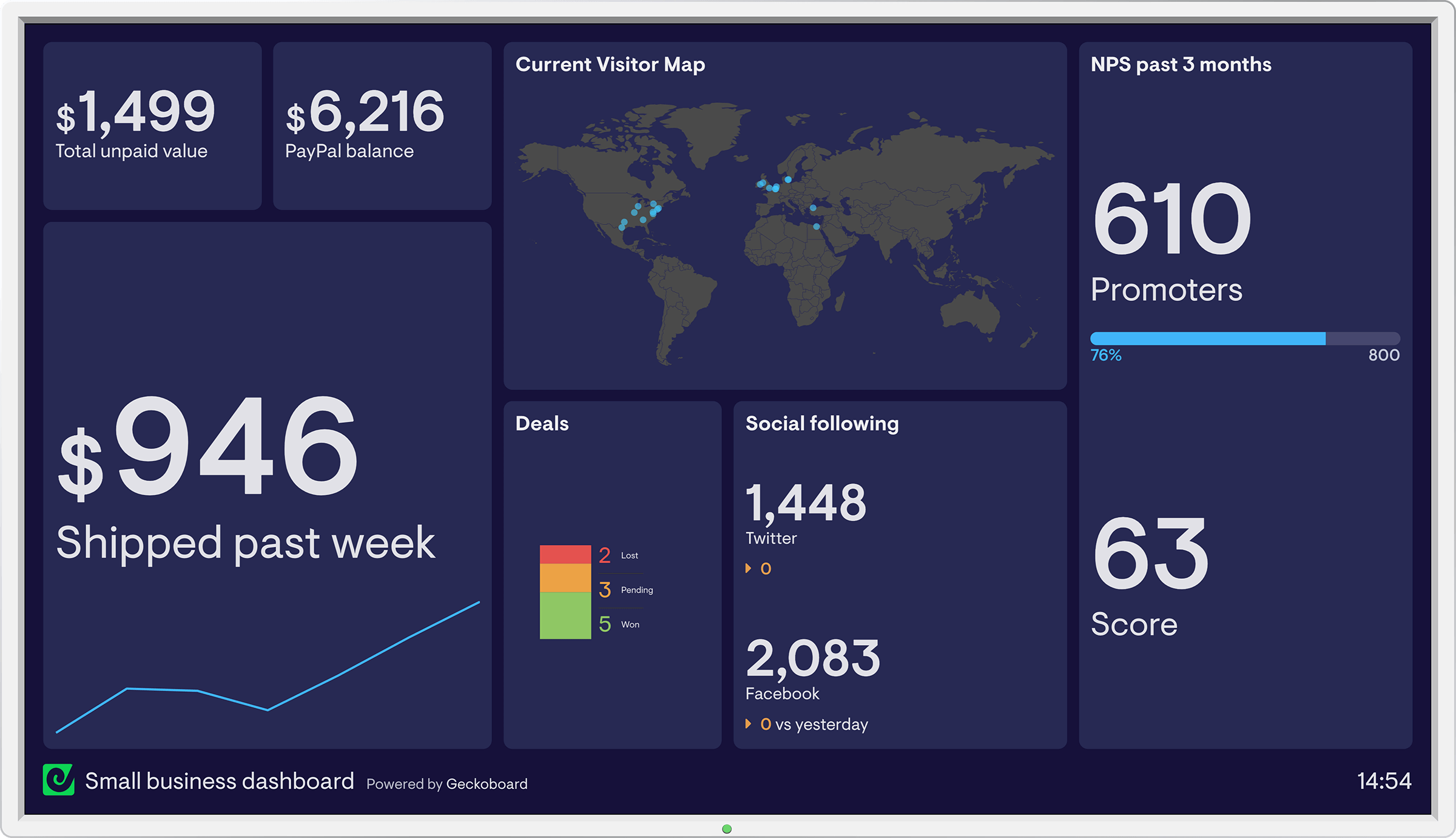 Highrise dashboard example
