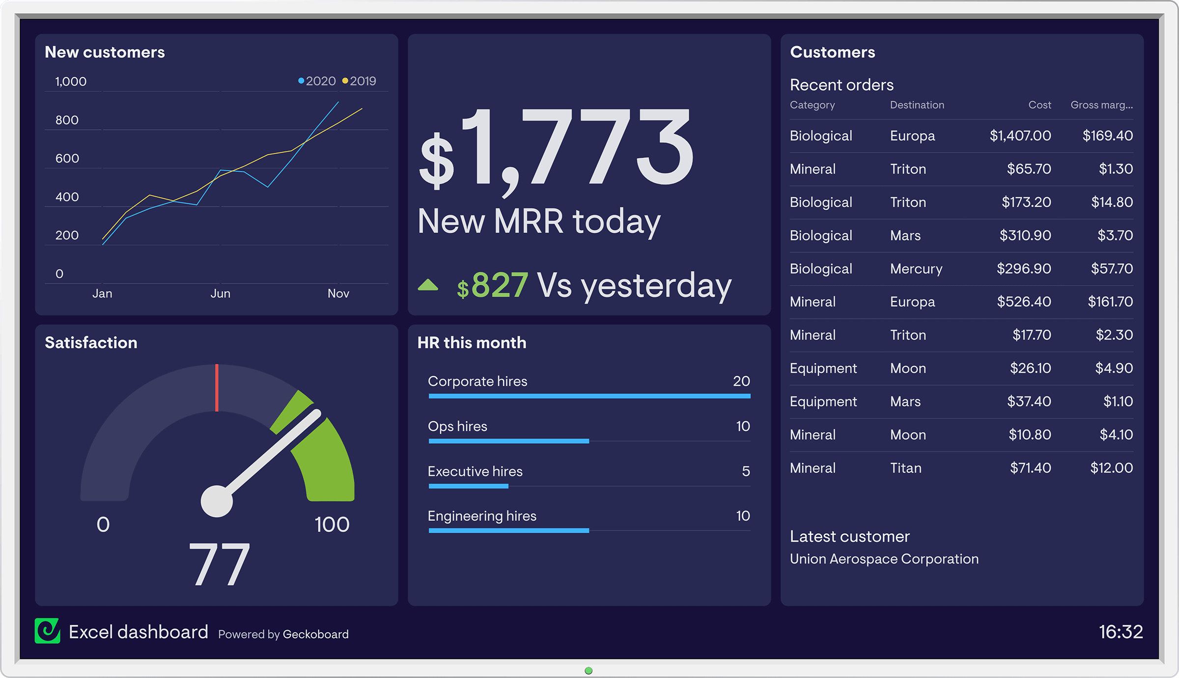 Free Marketing Dashboard Template for Excel, Google Sheets