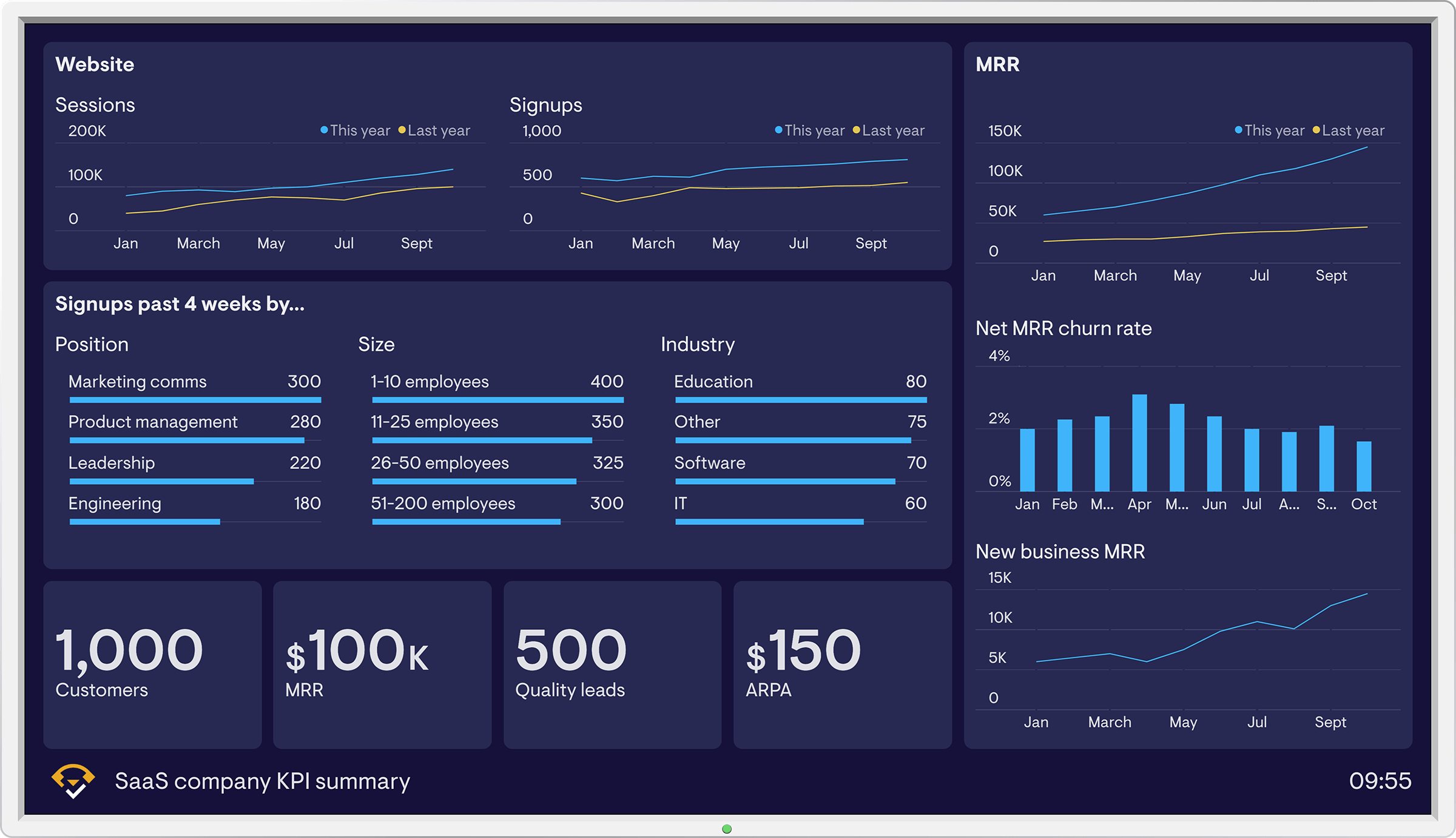 Https db ru dashboard. Дашборд. Лучший дашборд. Дашборды нефтегазовых компаний. Дашборд нефтяной компании.