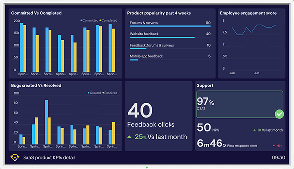 Survicate's dashboard example