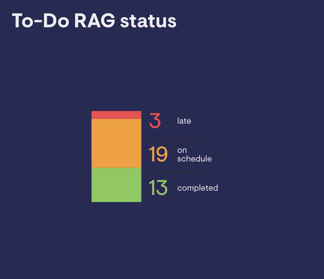 To-Do status Basecamp 2 image
