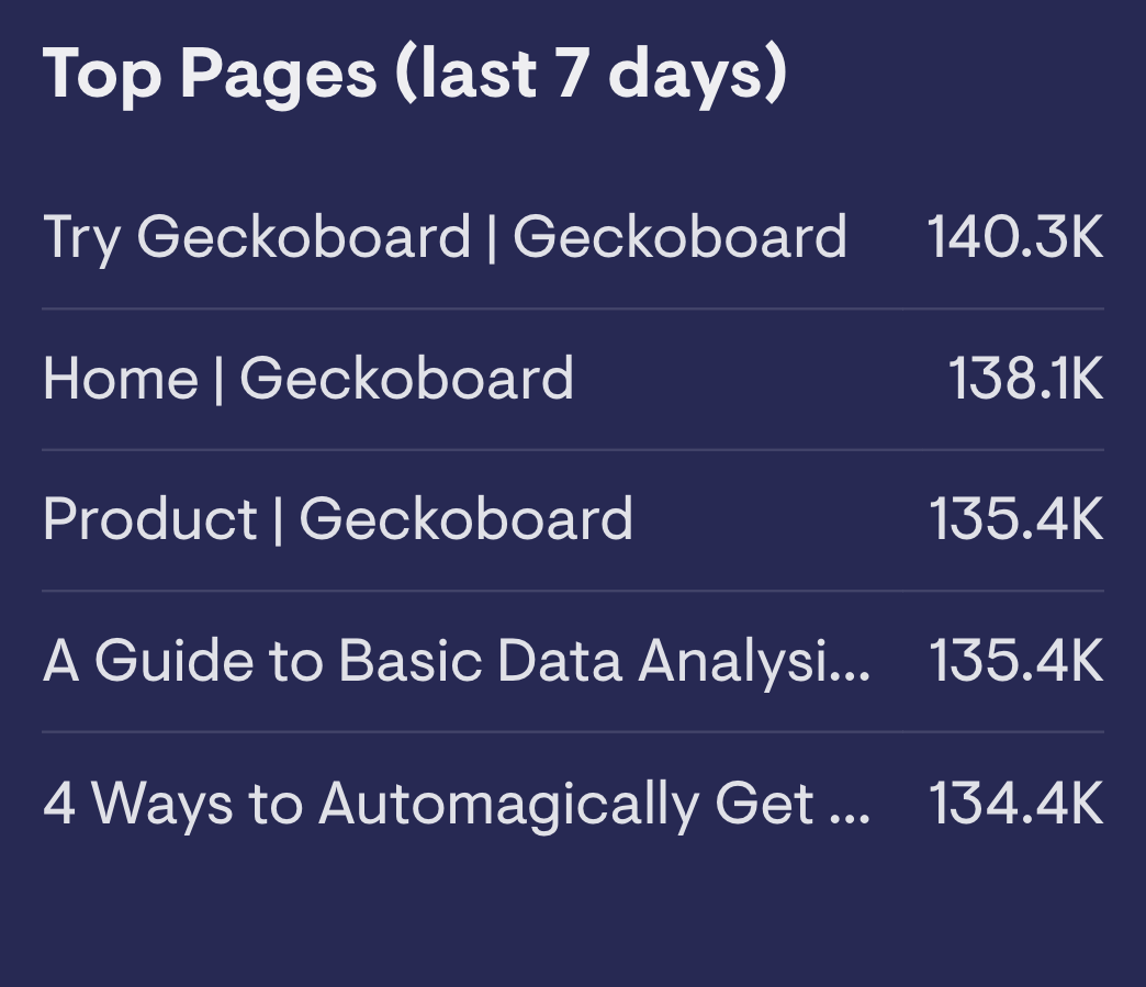 Top pages