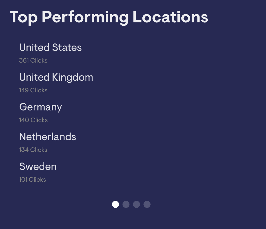Top Locations Google Ads image