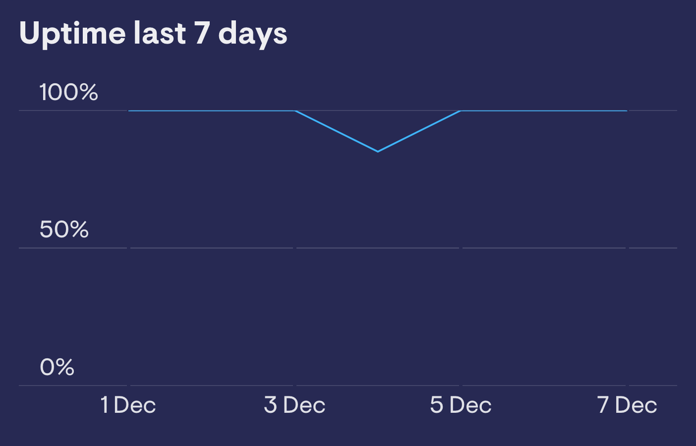 Uptime image