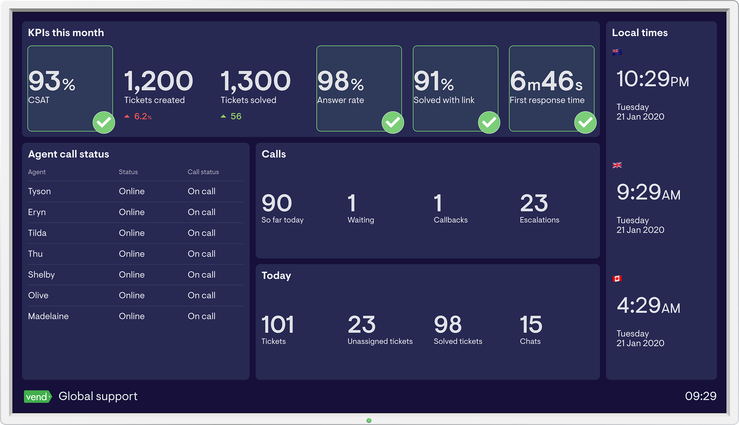 Vend's dashboard example