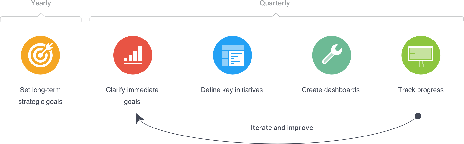 Dashboard Methodology To Help You Achieve Your Goals Geckoboard Dashboard Methodology To Help You Achieve Your Goals Geckoboard