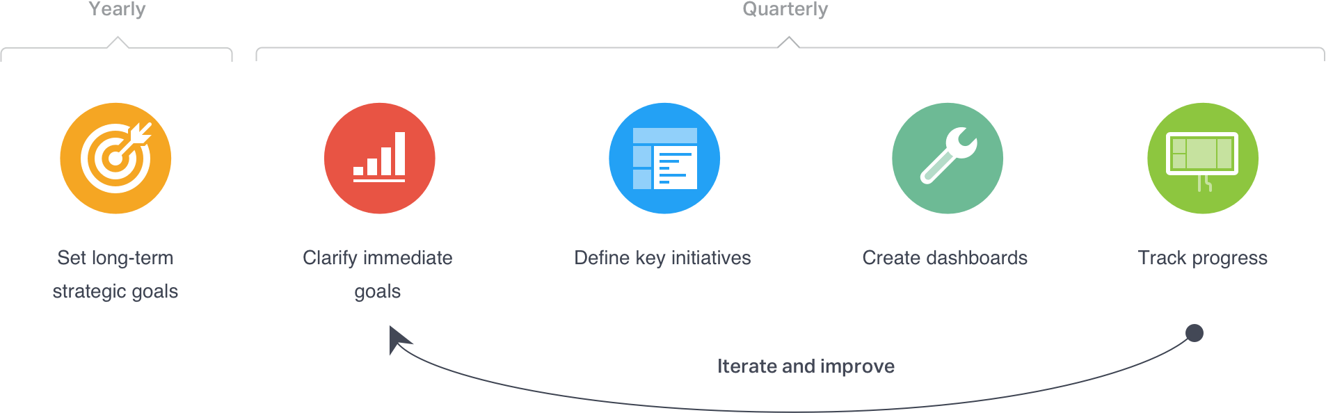 How to Create a Quarterly Goal Board & Set Goals