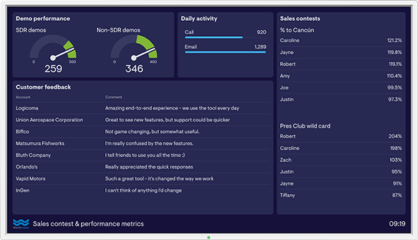 Wordstream's dashboard example