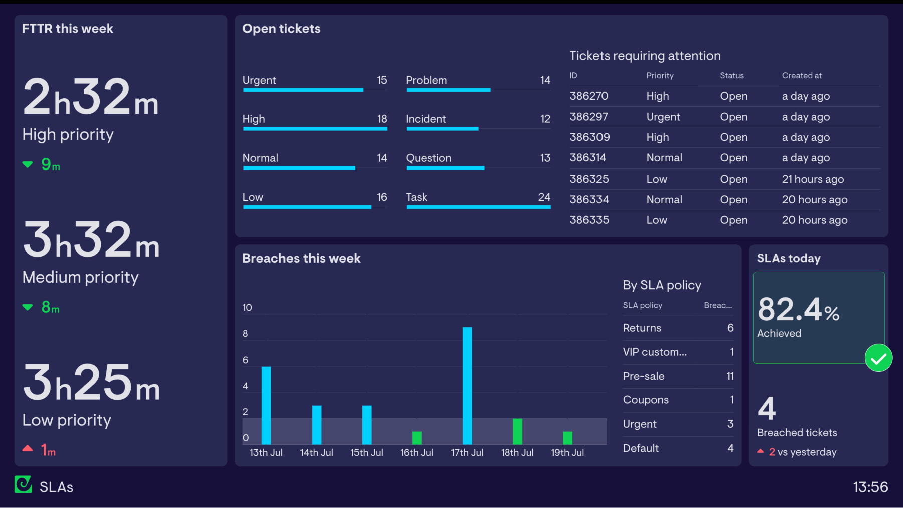 Operations dashboard examples dashboard example