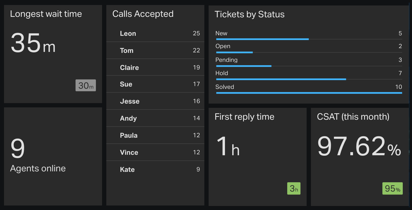 zendesk-talk-dashboard-with-leaderboard